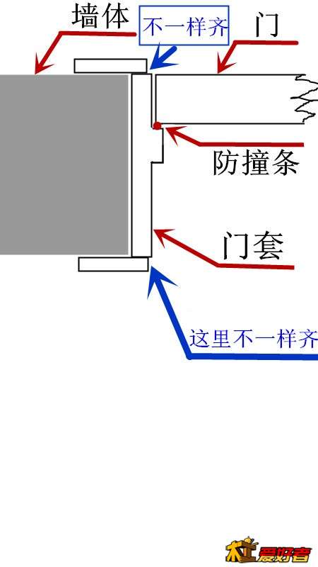 门安装示意图.jpg
