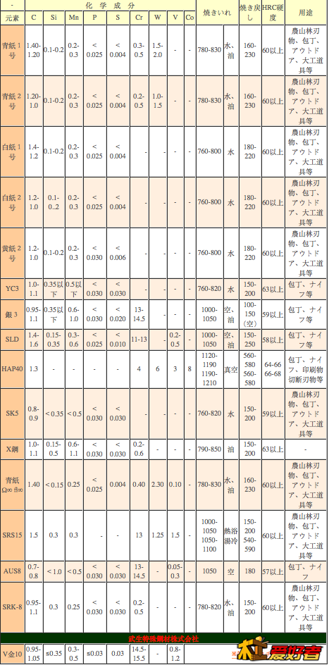 屏幕快照 2015-11-28 下午10.42.31.png