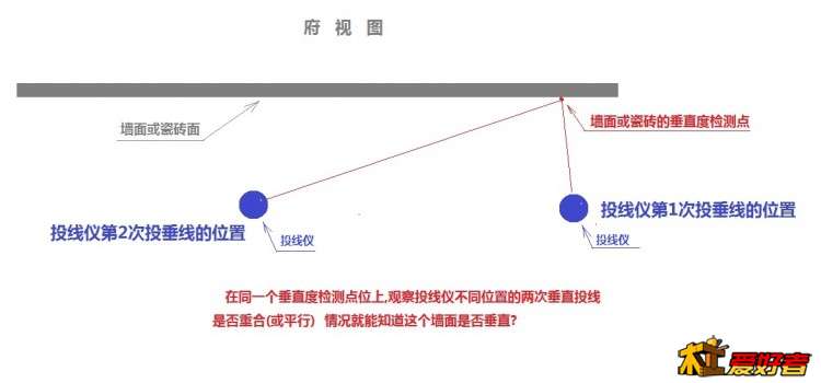 垂直度检测示图.jpg