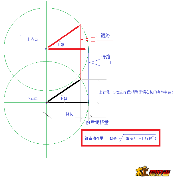线锯设计偏移.png
