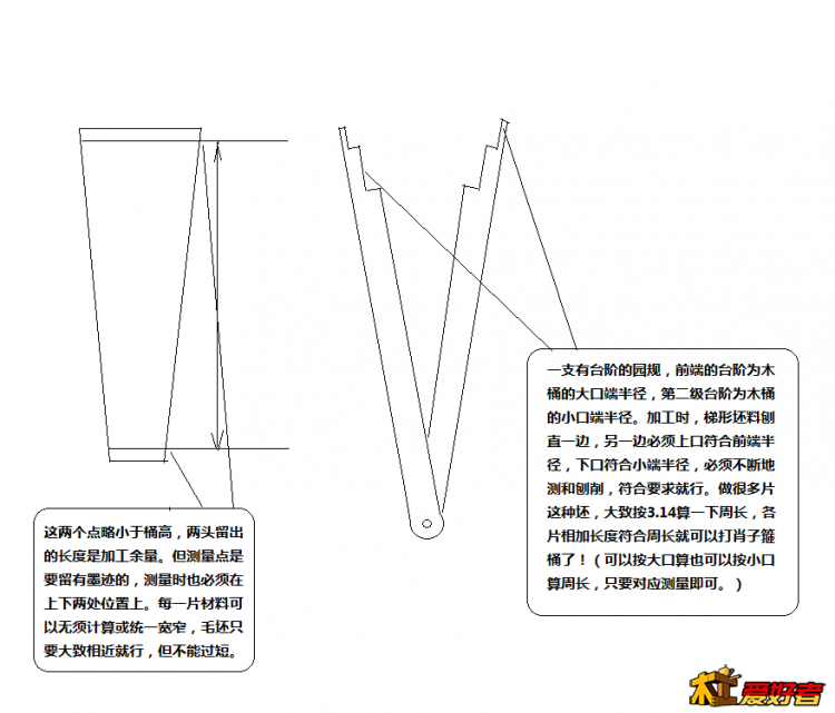 园木箍桶示意图.png