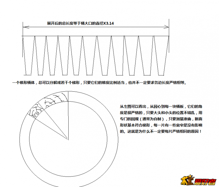 园木箍桶示意图2.png
