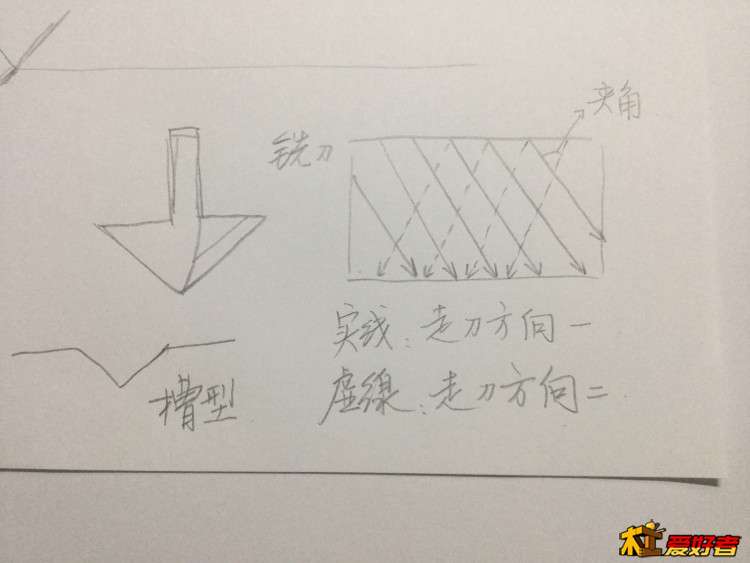 示意图