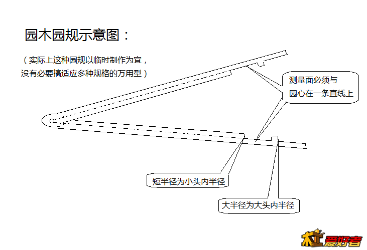 园木园规示意图.png