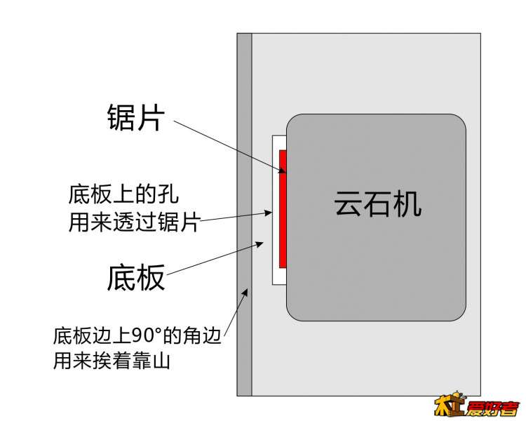 云石机改装示意图.jpg