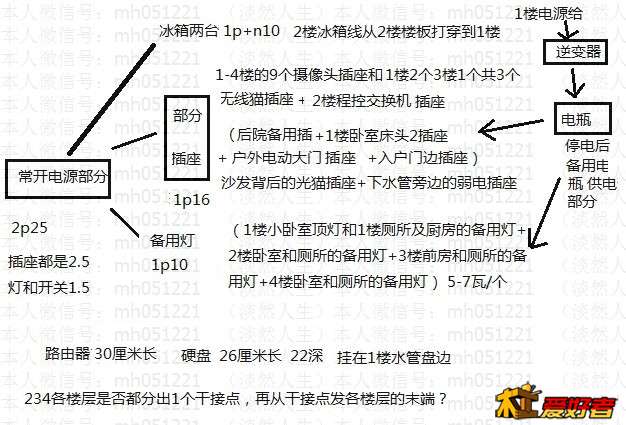 常开电源部分.jpg