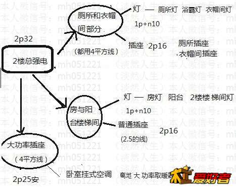 2楼分层电布置.jpg