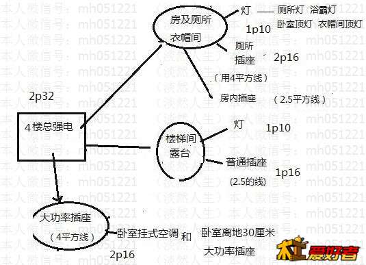 4楼分层电布置.jpg