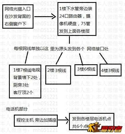 网络和电话部分.jpg