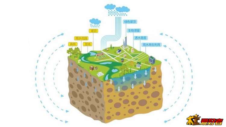 海绵城市循环图.jpg