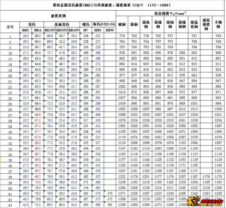 硬度换算.jpg