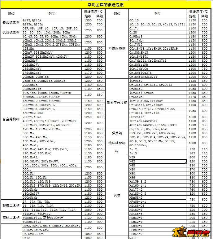 锻温.jpg