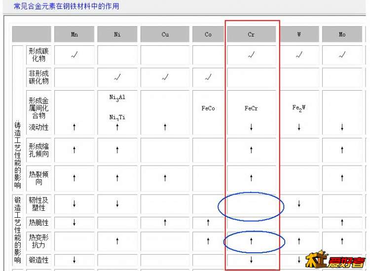 化学元素对锻造的影响.jpg