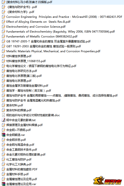 部分复合材料和金属腐蚀.png