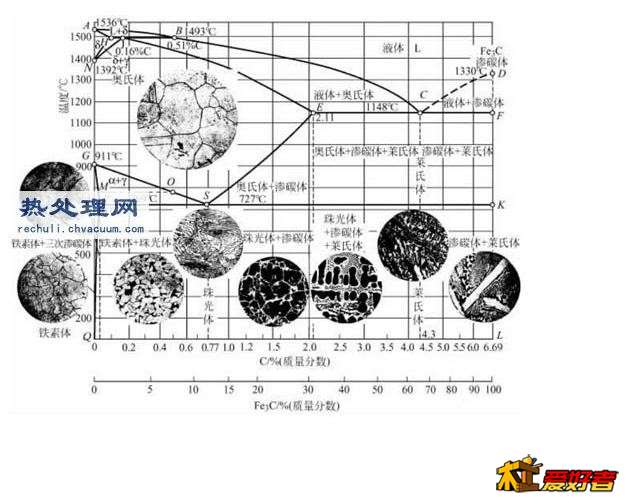 铁碳平衡图-2.jpg