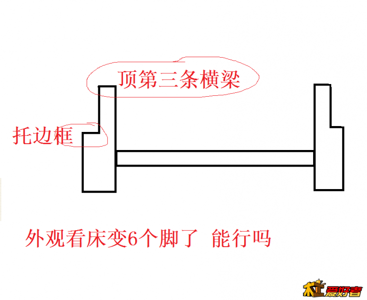 这样稳固吗