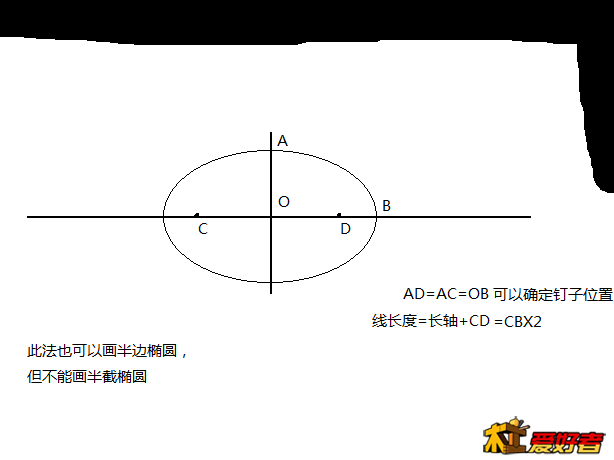 椭圆画法.png
