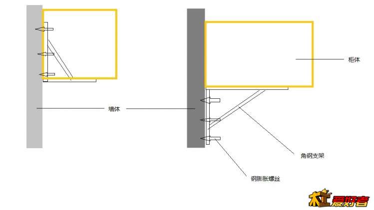 墙柜固定.jpg