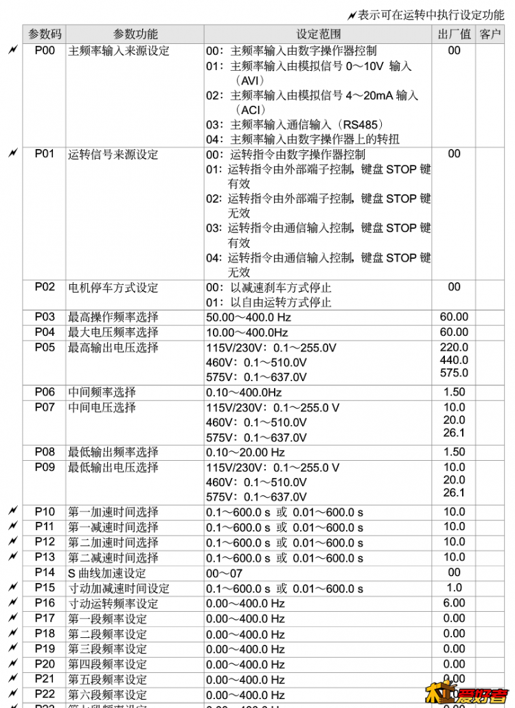 说明.png