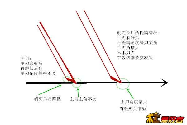 推刨之：磨刀.jpg