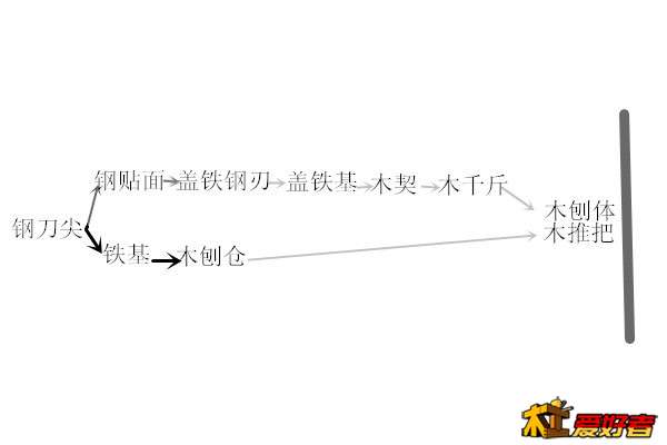 推刨材料学.jpg