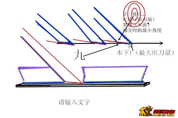 推刨：立一卧九三.jpg