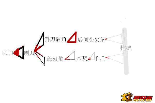 推刨几何学.jpg