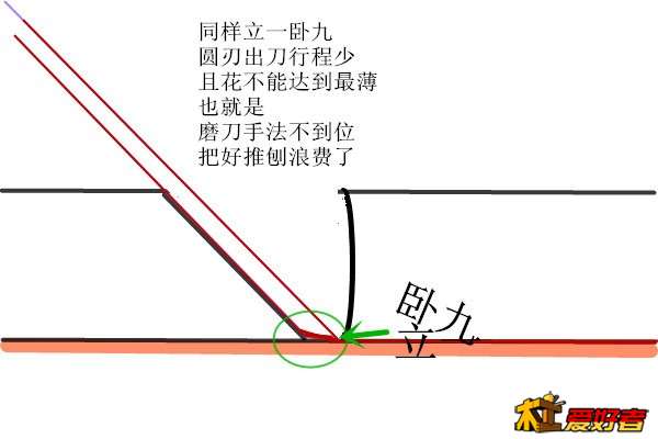 推刨立一卧九_副本.jpg