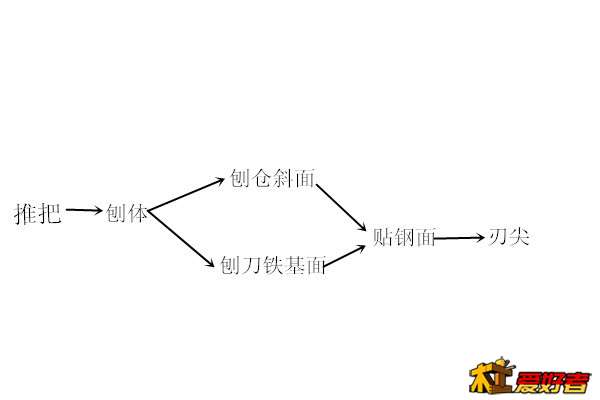 推刨发力三角函数学.jpg