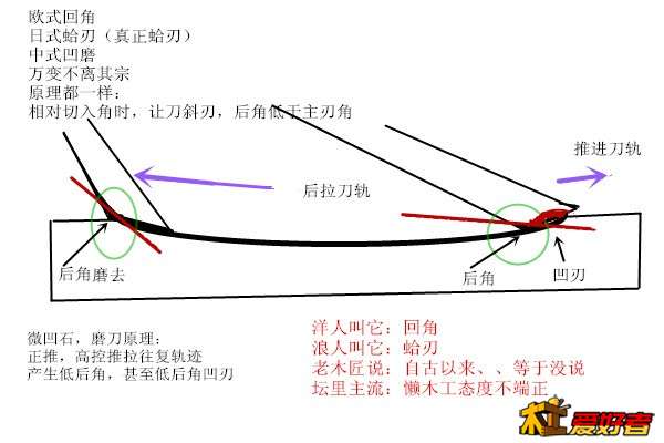 磨刨刀二.jpg