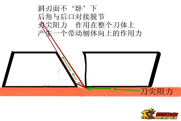 推刨刀尖反作用力.jpg