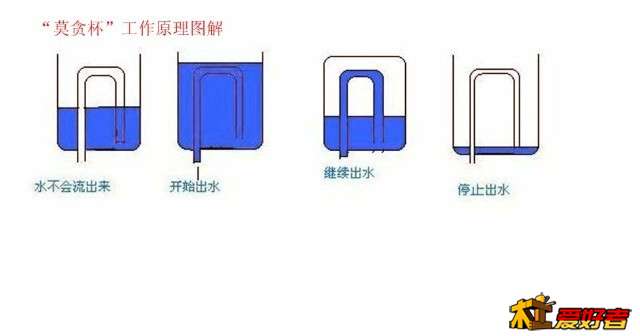 公道杯原理04.jpg