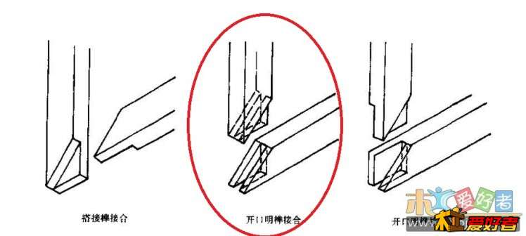 45°的