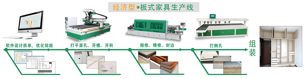板式家具生产线.gif