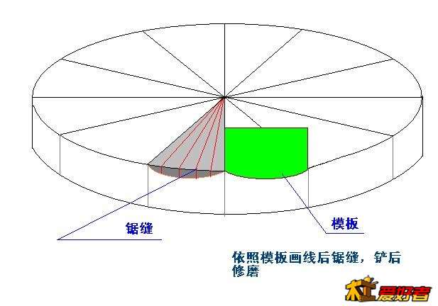 手工方法.JPG