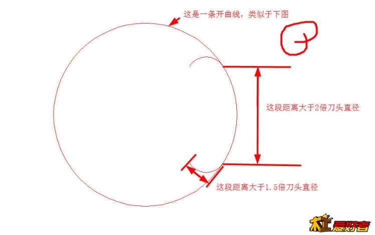 开曲线.jpg