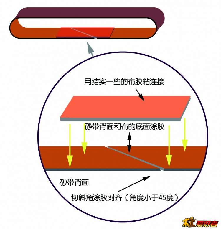 胶带链接.JPG