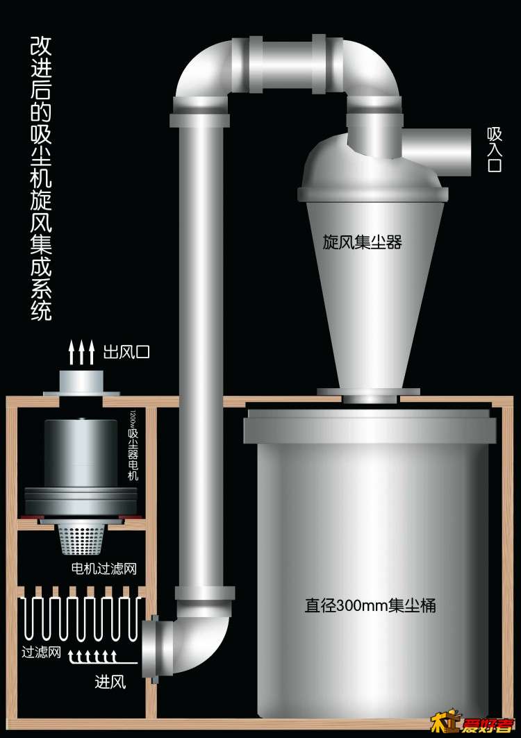 吸尘集尘器综合设计（吸尘风机部分）改进型.JPG