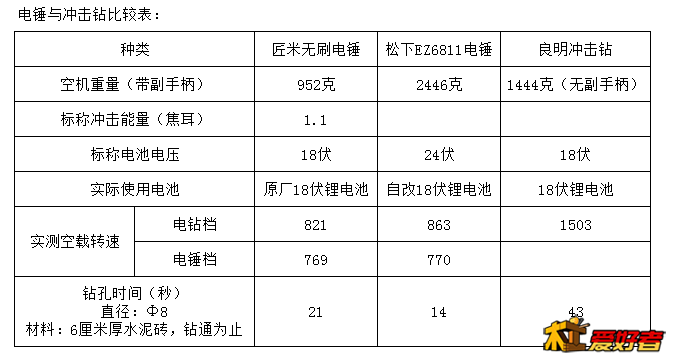 电锤与冲击钻比较.png