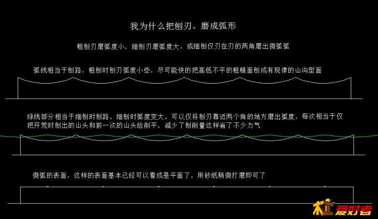 为什么要把刨刃磨成弧形.JPG