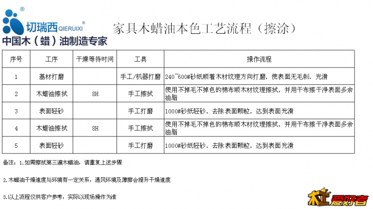 家具木蜡油本色擦涂.png