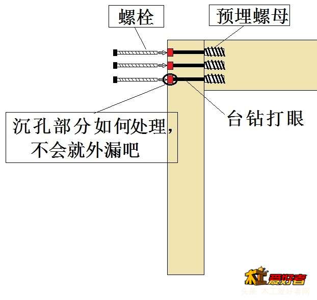 不用胶榫做，用预埋螺母做，后期的空洞怎么处理，不会一直就漏着吧，多丢水准啊，如果后期用圆木榫塞上，打 ...