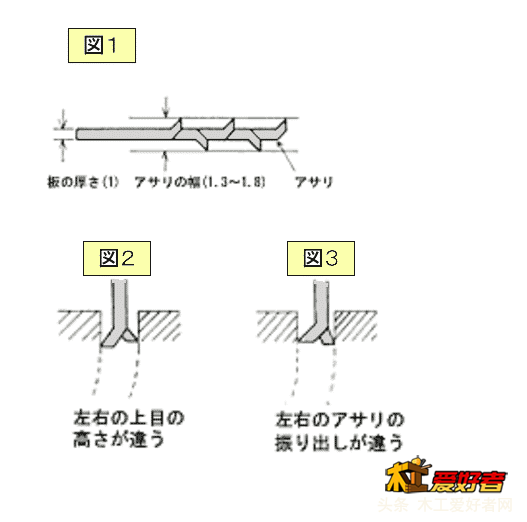 のこぎり　アサリ幅.png