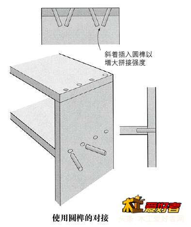 使用圆榫的对接.jpg