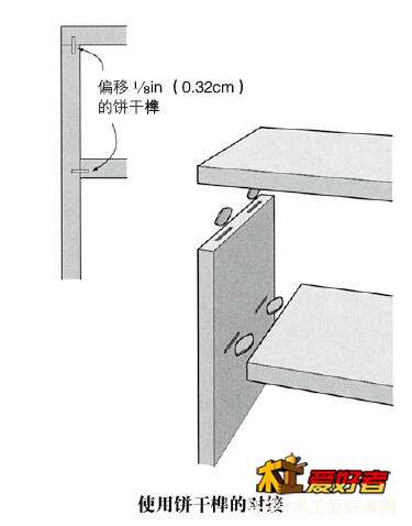 使用饼干榫的对接.jpg