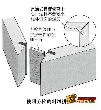 使用方栓.jpg