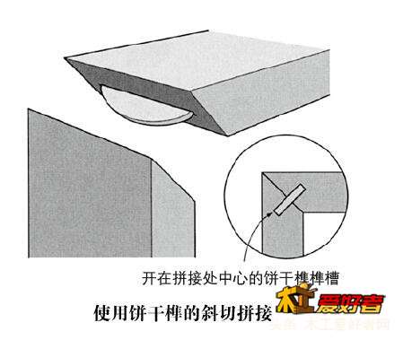 饼干榫.jpg