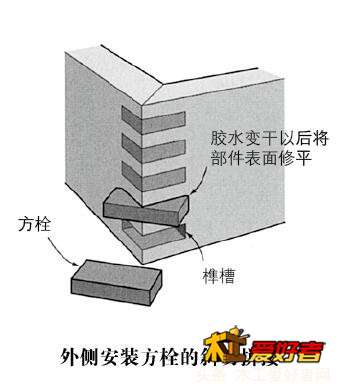 外侧安装方栓.jpg