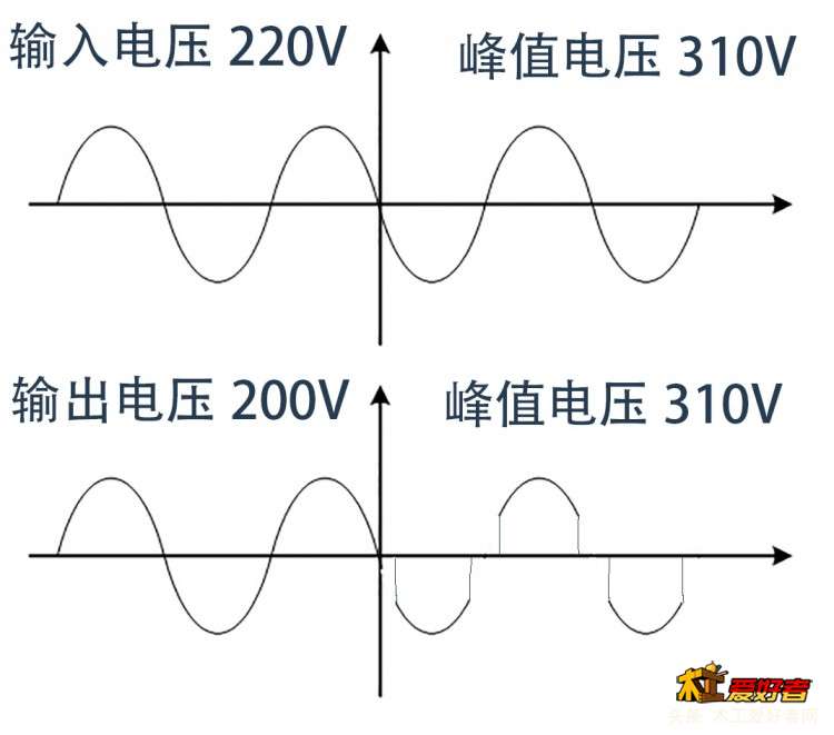 调速示意图.jpg