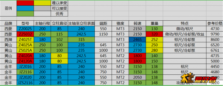 比较列表.png
